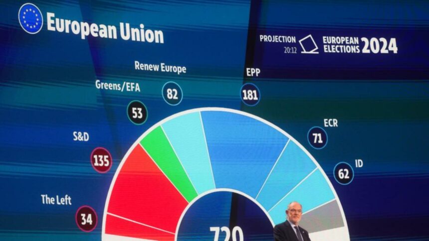 Eurosceptic parties gain in EU parliament: exit polls