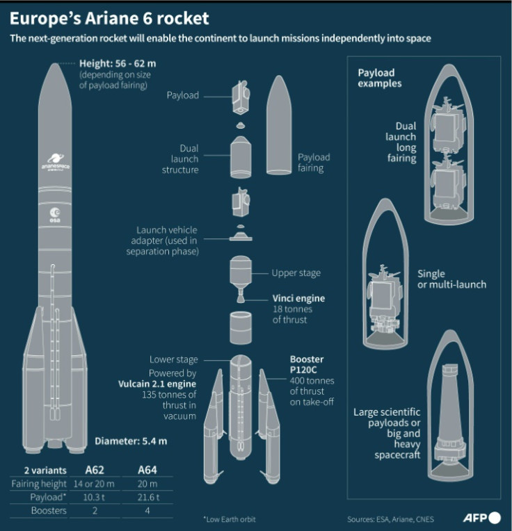 Europe's Ariane 6 rocket