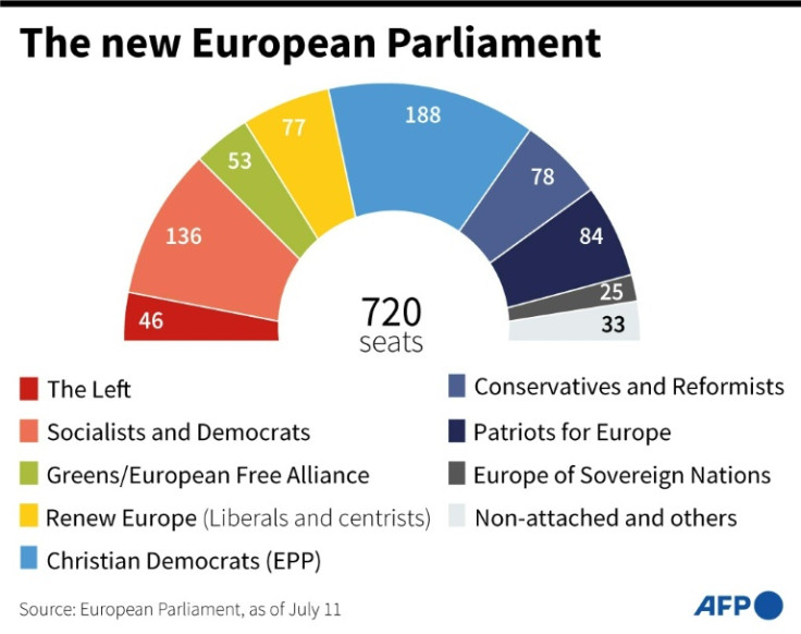 The new European Parliament