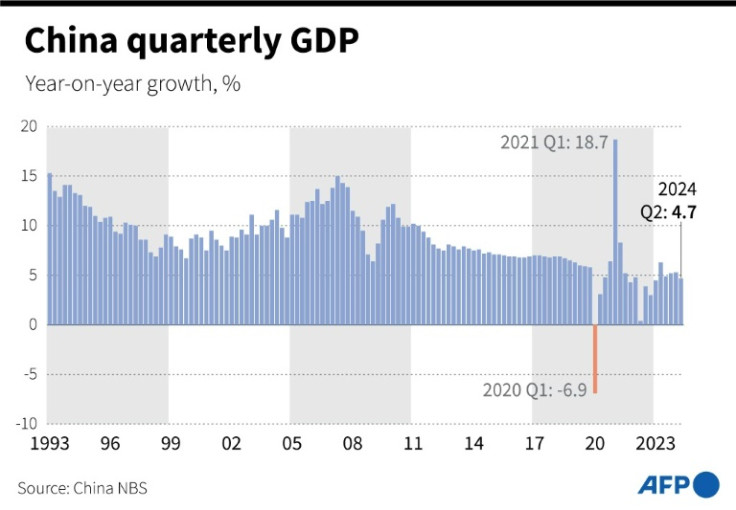 Chart showing China's quarterly GDP growth, year-on-year, since 1993.