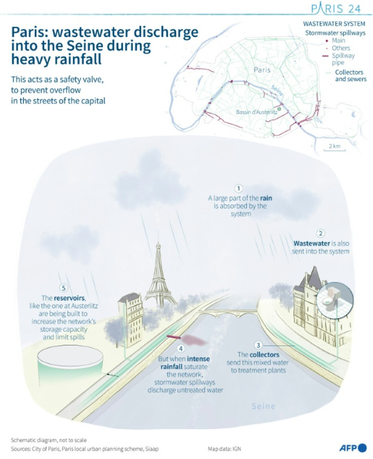 Diagram showing how untreated wastewater is discharged into the Seine during heavy rainfall in Paris